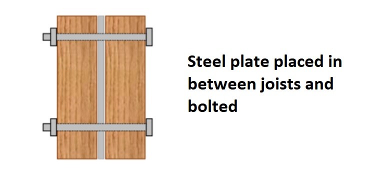 Strengthening floor joists with steel
