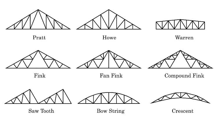 Trusses vs Rafters